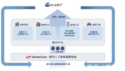 商湯之鏡 映照中國AI企業的基礎軟件服務征途