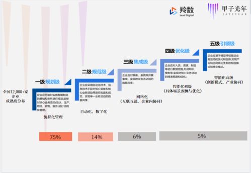 僅成立三月即獲紅杉、線性青睞 解碼智能制造軟件服務新銳的崛起密碼