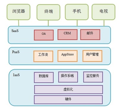 云計算高級架構師培訓 解鎖企業數字化未來，從火龍果軟件開始